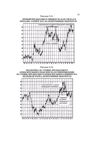 Швагер - Технический анализ. Полный курс