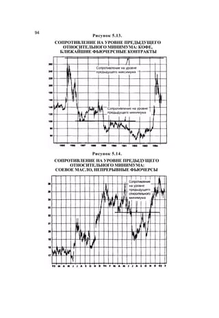 Швагер - Технический анализ. Полный курс