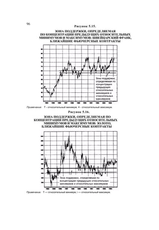 Швагер - Технический анализ. Полный курс
