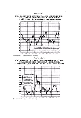 Швагер - Технический анализ. Полный курс