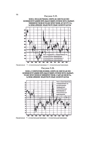 Швагер - Технический анализ. Полный курс
