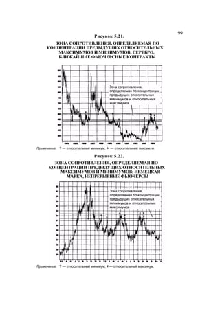 Швагер - Технический анализ. Полный курс