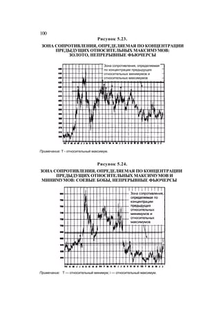 Швагер - Технический анализ. Полный курс