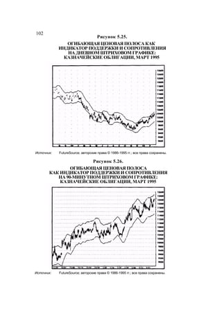 Швагер - Технический анализ. Полный курс