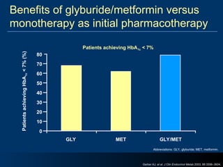Early and Effective Combination Therapies for Type 2 Diabetes ...
