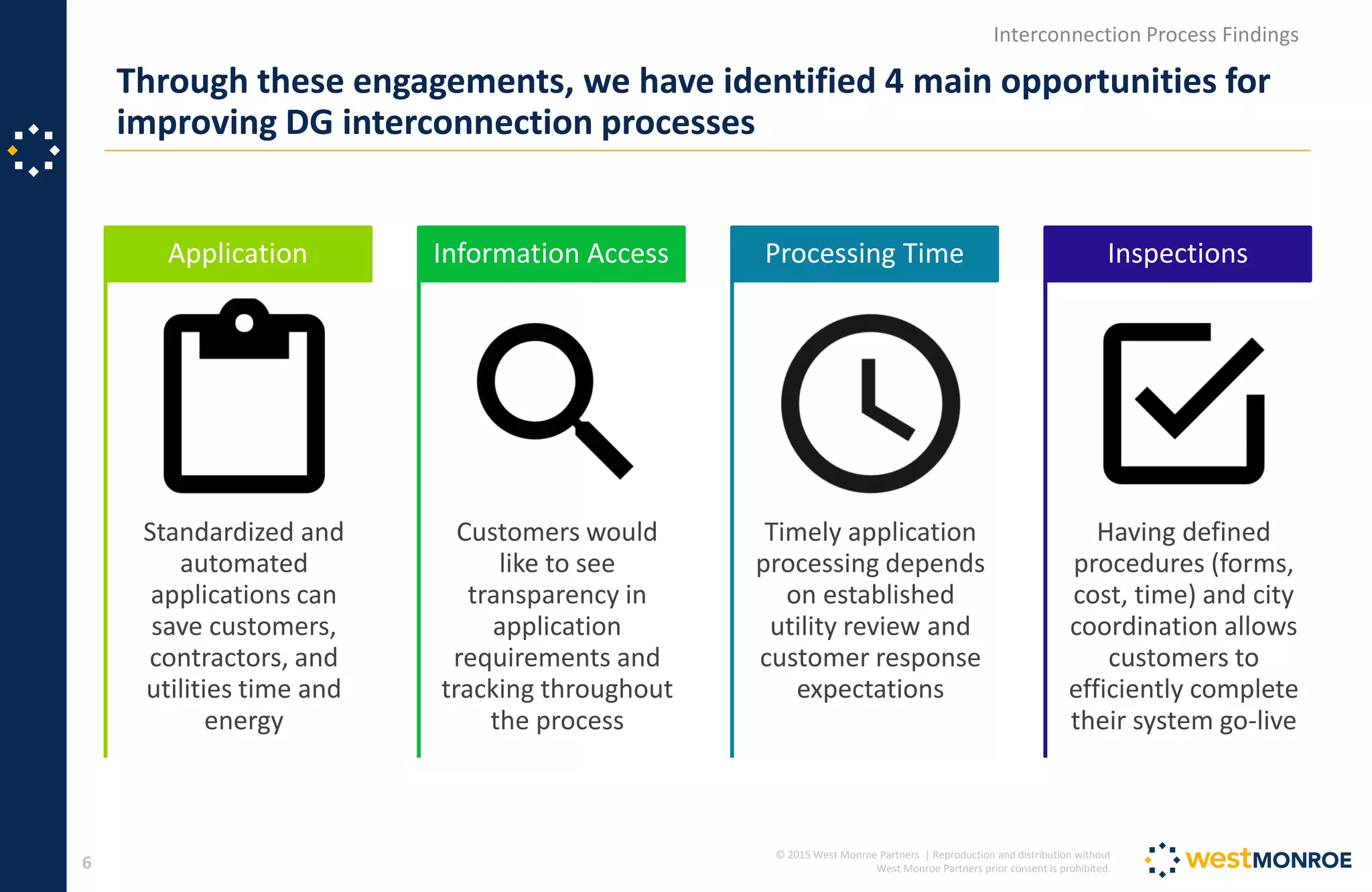 © 2015 West Monroe Partners | Reproduction and distribution without
West Monroe Partners prior consent is prohibited.
Standardized and
automated
applications can
save customers,
contractors, and
utilities time and
energy
Application
Customers would
like to see
transparency in
application
requirements and
tracking throughout
the process
Information Access
Timely application
processing depends
on established
utility review and
customer response
expectations
Processing Time
Having defined
procedures (forms,
cost, time) and city
coordination allows
customers to
efficiently complete
their system go-live
Inspections
Through these engagements, we have identified 4 main opportunities for
improving DG interconnection processes
6
Interconnection Process Findings
 