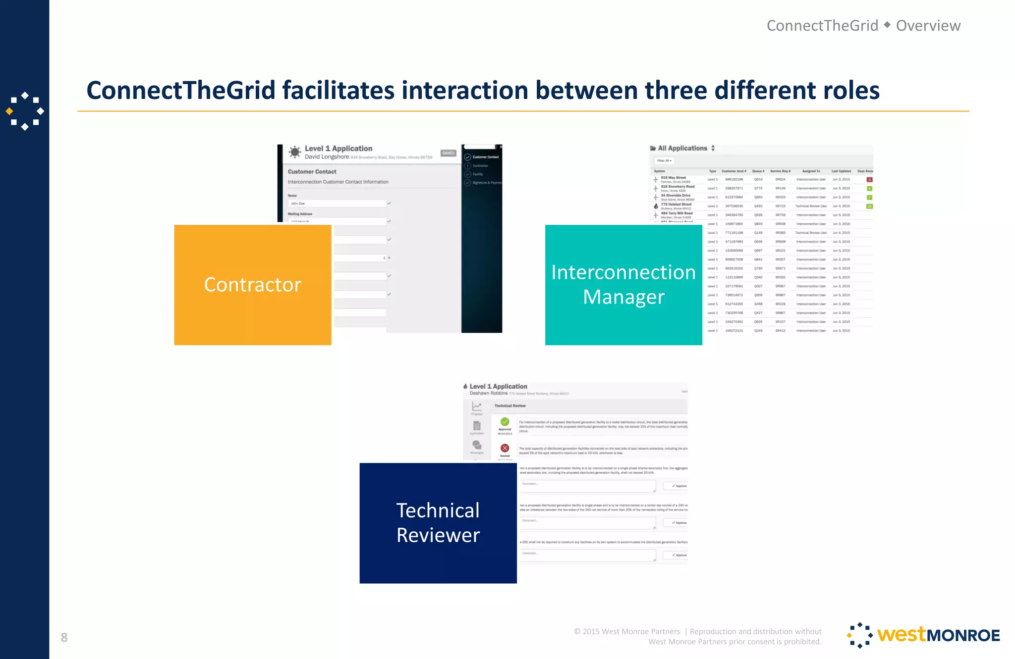 © 2015 West Monroe Partners | Reproduction and distribution without
West Monroe Partners prior consent is prohibited.
Contractor
Interconnection
Manager
Technical
Reviewer
ConnectTheGrid facilitates interaction between three different roles
8
ConnectTheGrid  Overview
 