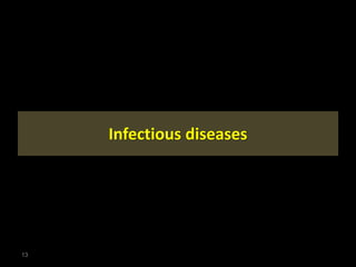 Infectious diseases
13
 
