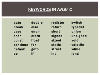 KEYWORDS IN ANSI C
switch
typedef
union
unsigned
void
volatile
while
long
register
return
short
signed
sizeof
static
struct
int
double
else
enum
etern
float
for
goto
if
auto
break
case
char
const
continue
default
do
 