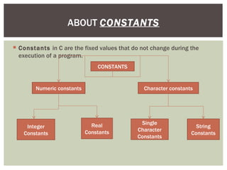 ABOUT CONSTANTS

 Constants in C are the fixed values that do not change during the
  execution of a program.
                                CONSTANTS


        Numeric constants                      Character constants




                              Real           Single
    Integer                                                        String
                            Constants       Character
   Constants                                                     Constants
                                            Constants
 