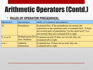 Arithmetic Operators (Contd.)
      • RULES OF OPERATOR PRECEDENCE::
Operator(s)   Operation(s)        Order of evaluation (precedence)
()            Parentheses         Evaluated first. If the parentheses are nested, the
                                  expression in the innermost pair is evaluated first. If there
                                  are several pairs of parentheses “on the same level” (i.e.,
                                  not nested), they are evaluated left to right.
*, /, or %    Multiplication,Divi Evaluated second. If there are several, they are
              sion, Modulus       evaluated left to right.
+ or -        Addition            Evaluated last. If there are several, they are
              Subtraction         evaluated left to right.
 
