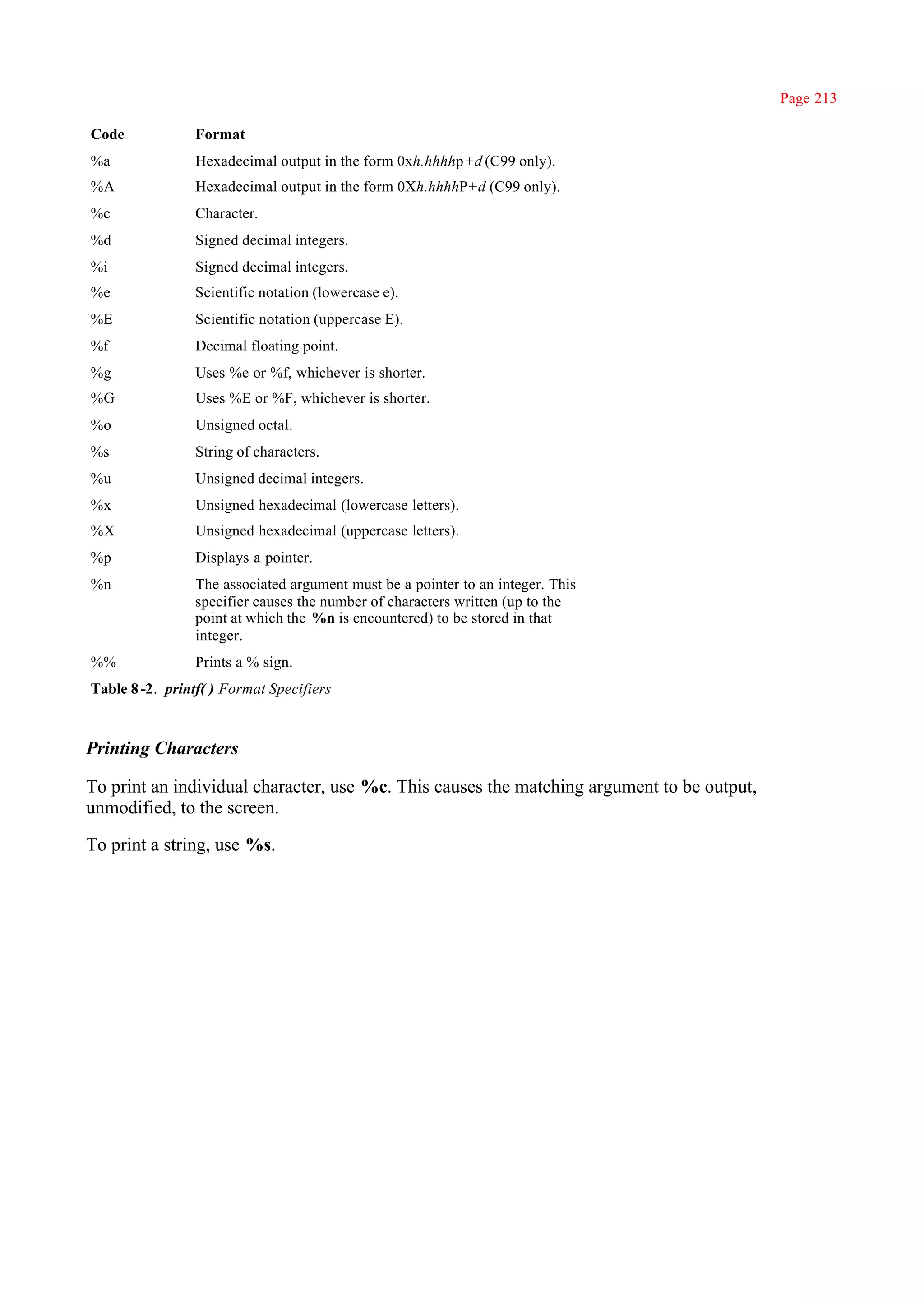 Page 213

Code            Format
%a              Hexadecimal output in the form 0xh.hhhhp+d (C99 only).
%A              Hexadecimal output in the form 0Xh.hhhhP+d (C99 only).
%c              Character.
%d              Signed decimal integers.
%i              Signed decimal integers.
%e              Scientific notation (lowercase e).
%E              Scientific notation (uppercase E).
%f              Decimal floating point.
%g              Uses %e or %f, whichever is shorter.
%G              Uses %E or %F, whichever is shorter.
%o              Unsigned octal.
%s              String of characters.
%u              Unsigned decimal integers.
%x              Unsigned hexadecimal (lowercase letters).
%X              Unsigned hexadecimal (uppercase letters).
%p              Displays a pointer.
%n              The associated argument must be a pointer to an integer. This
                specifier causes the number of characters written (up to the
                point at which the %n is encountered) to be stored in that
                integer.
%%              Prints a % sign.
Table 8 -2. printf( ) Format Specifiers



Printing Characters

To print an individual character, use %c. This causes the matching argument to be output,
unmodified, to the screen.

To print a string, use %s.
 
