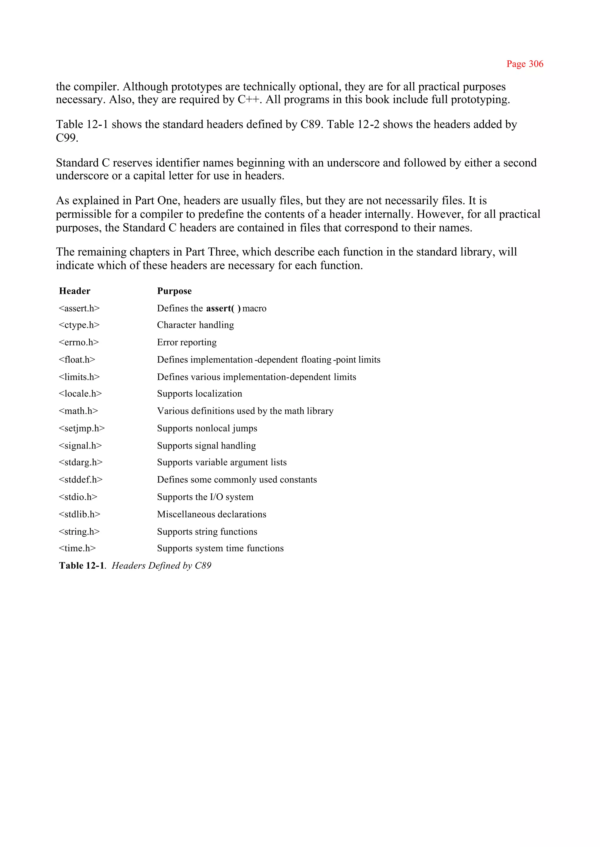Page 306

the compiler. Although prototypes are technically optional, they are for all practical purposes
necessary. Also, they are required by C++. All programs in this book include full prototyping.

Table 12-1 shows the standard headers defined by C89. Table 12-2 shows the headers added by
C99.

Standard C reserves identifier names beginning with an underscore and followed by either a second
underscore or a capital letter for use in headers.

As explained in Part One, headers are usually files, but they are not necessarily files. It is
permissible for a compiler to predefine the contents of a header internally. However, for all practical
purposes, the Standard C headers are contained in files that correspond to their names.

The remaining chapters in Part Three, which describe each function in the standard library, will
indicate which of these headers are necessary for each function.

Header               Purpose
<assert.h>           Defines the assert( ) macro
<ctype.h>            Character handling
<errno.h>            Error reporting
<float.h>            Defines implementation -dependent floating -point limits
<limits.h>           Defines various implementation-dependent limits
<locale.h>           Supports localization
<math.h>             Various definitions used by the math library
<setjmp.h>           Supports nonlocal jumps
<signal.h>           Supports signal handling
<stdarg.h>           Supports variable argument lists
<stddef.h>           Defines some commonly used constants
<stdio.h>            Supports the I/O system
<stdlib.h>           Miscellaneous declarations
<string.h>           Supports string functions
<time.h>             Supports system time functions
Table 12-1. Headers Defined by C89
 