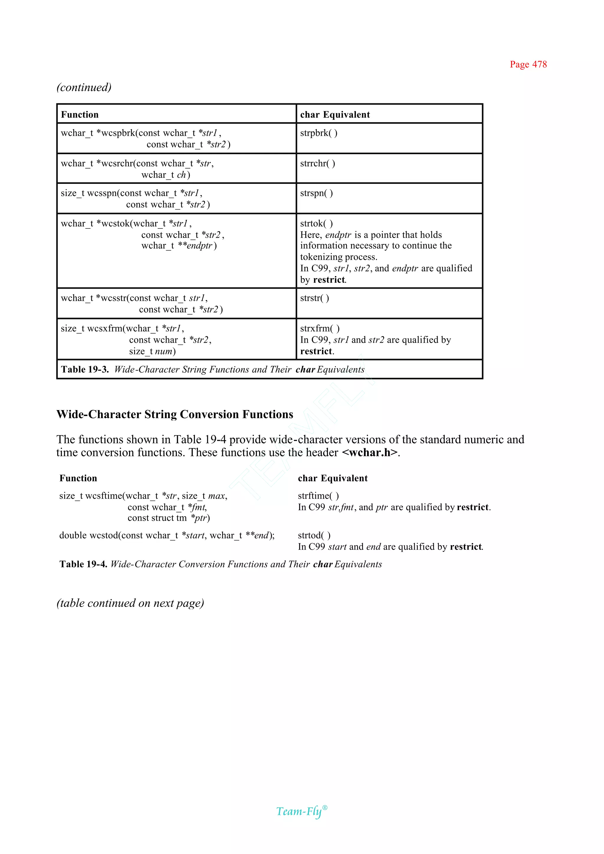 Page 478

(continued)

Function                                                  char Equivalent
wchar_t *wcspbrk(const wchar_t *str1 ,                    strpbrk( )
                   const wchar_t *str2 )
wchar_t *wcsrchr(const wchar_t *str,                      strrchr( )
                  wchar_t ch )
size_t wcsspn(const wchar_t *str1,                        strspn( )
               const wchar_t *str2 )
wchar_t *wcstok(wchar_t *str1 ,                           strtok( )
                 const wchar_t *str2 ,                    Here, endptr is a pointer that holds
                 wchar_t **endptr )                       information necessary to continue the
                                                          tokenizing process.
                                                          In C99, str1, str2, and endptr are qualified
                                                          by restrict.
wchar_t *wcsstr(const wchar_t str1,                       strstr( )
                  const wchar_t *str2 )
size_t wcsxfrm(wchar_t *str1,                             strxfrm( )
               const wchar_t *str2,                       In C99, str1 and str2 are qualified by
               size_t num)                                restrict.
Table 19-3. Wide-Character String Functions and Their char Equivalents
                                                Y
                                              FL

Wide-Character String Conversion Functions
                                            AM


The functions shown in Table 19-4 provide wide-character versions of the standard numeric and
time conversion functions. These functions use the header <wchar.h>.
                                    TE




Function                                                 char Equivalent
size_t wcsftime(wchar_t *str, size_t max,                strftime( )
                const wchar_t *fmt,                      In C99 str,fmt, and ptr are qualified by restrict.
                const struct tm *ptr)
double wcstod(const wchar_t *start, wchar_t **end);      strtod( )
                                                         In C99 start and end are qualified by restrict.
Table 19-4. Wide-Character Conversion Functions and Their char Equivalents



(table continued on next page)




                                                      Team-Fly®
 