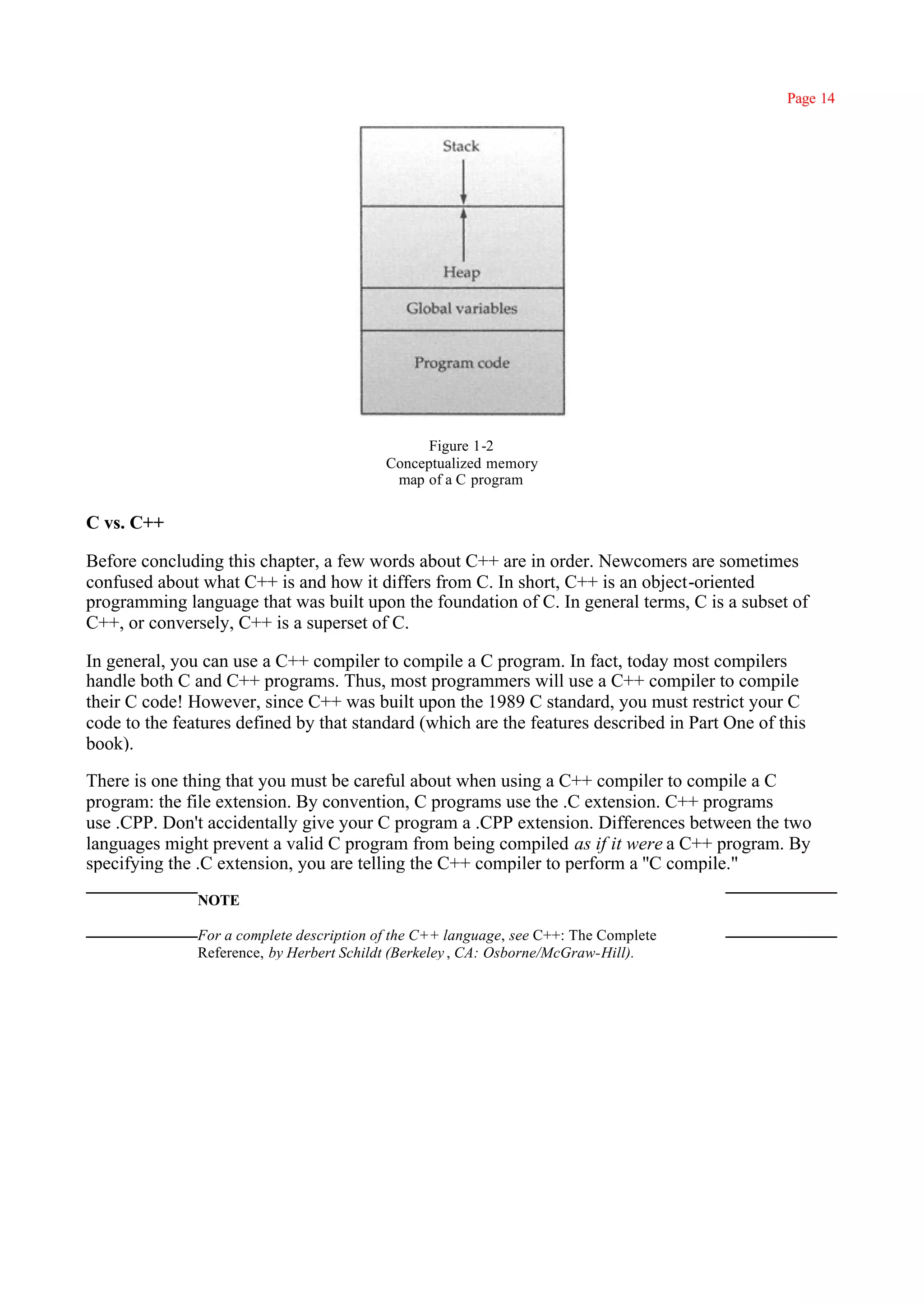 Page 14




                                                 Figure 1-2
                                           Conceptualized memory
                                            map of a C program

C vs. C++

Before concluding this chapter, a few words about C++ are in order. Newcomers are sometimes
confused about what C++ is and how it differs from C. In short, C++ is an object-oriented
programming language that was built upon the foundation of C. In general terms, C is a subset of
C++, or conversely, C++ is a superset of C.

In general, you can use a C++ compiler to compile a C program. In fact, today most compilers
handle both C and C++ programs. Thus, most programmers will use a C++ compiler to compile
their C code! However, since C++ was built upon the 1989 C standard, you must restrict your C
code to the features defined by that standard (which are the features described in Part One of this
book).

There is one thing that you must be careful about when using a C++ compiler to compile a C
program: the file extension. By convention, C programs use the .C extension. C++ programs
use .CPP. Don't accidentally give your C program a .CPP extension. Differences between the two
languages might prevent a valid C program from being compiled as if it were a C++ program. By
specifying the .C extension, you are telling the C++ compiler to perform a ''C compile."
               NOTE

               For a complete description of the C++ language, see C++: The Complete
               Reference, by Herbert Schildt (Berkeley , CA: Osborne/McGraw-Hill).
 