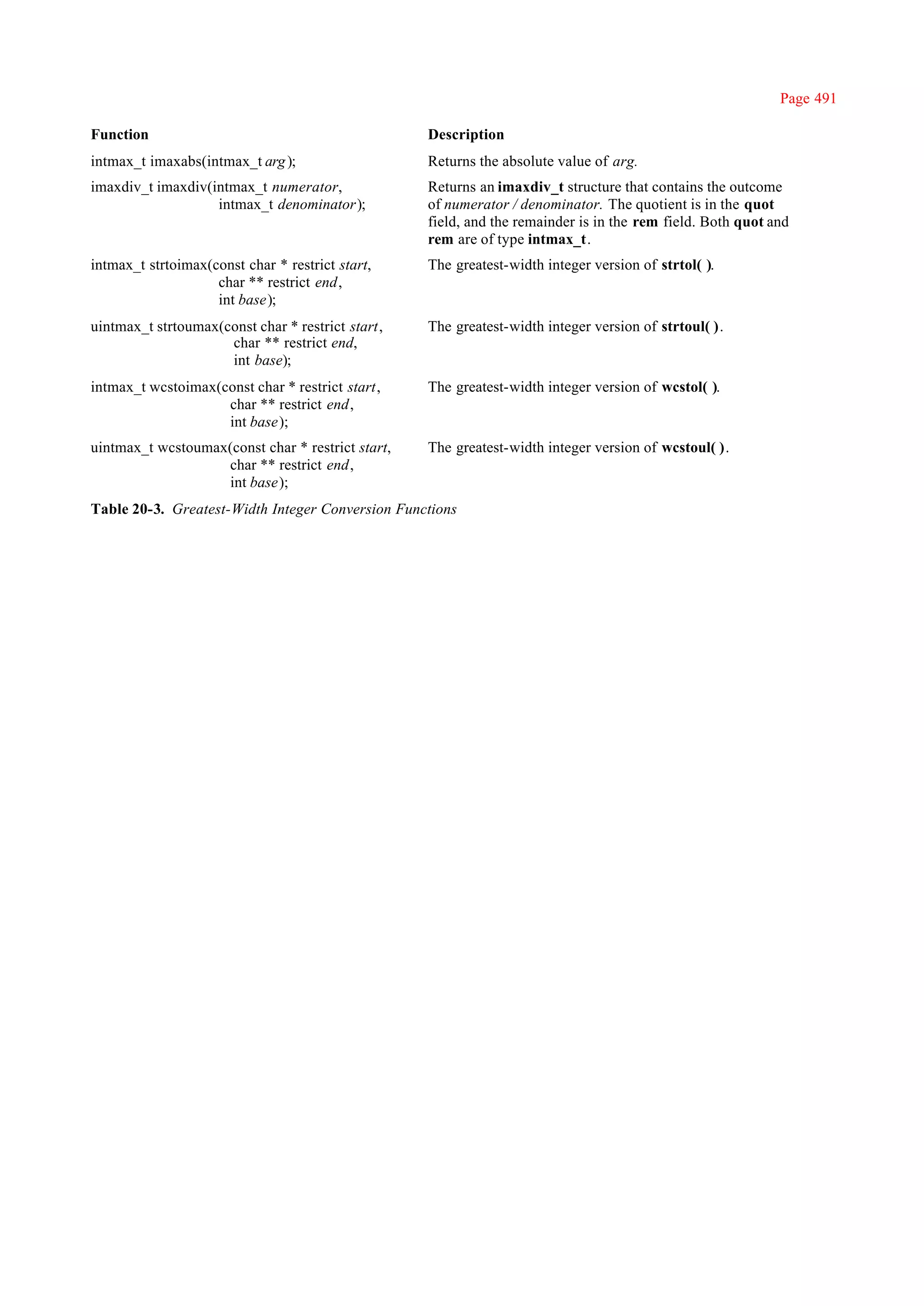 Page 491

Function                                           Description
intmax_t imaxabs(intmax_t arg );                   Returns the absolute value of arg.
imaxdiv_t imaxdiv(intmax_t numerator,              Returns an imaxdiv_t structure that contains the outcome
                   intmax_t denominator);          of numerator / denominator. The quotient is in the quot
                                                   field, and the remainder is in the rem field. Both quot and
                                                   rem are of type intmax_t.
intmax_t strtoimax(const char * restrict start,    The greatest-width integer version of strtol( ).
                    char ** restrict end,
                    int base);
uintmax_t strtoumax(const char * restrict start,   The greatest-width integer version of strtoul( ).
                     char ** restrict end,
                     int base);
intmax_t wcstoimax(const char * restrict start,    The greatest-width integer version of wcstol( ).
                    char ** restrict end,
                    int base);
uintmax_t wcstoumax(const char * restrict start,   The greatest-width integer version of wcstoul( ).
                   char ** restrict end,
                   int base);
Table 20-3. Greatest-Width Integer Conversion Functions
 