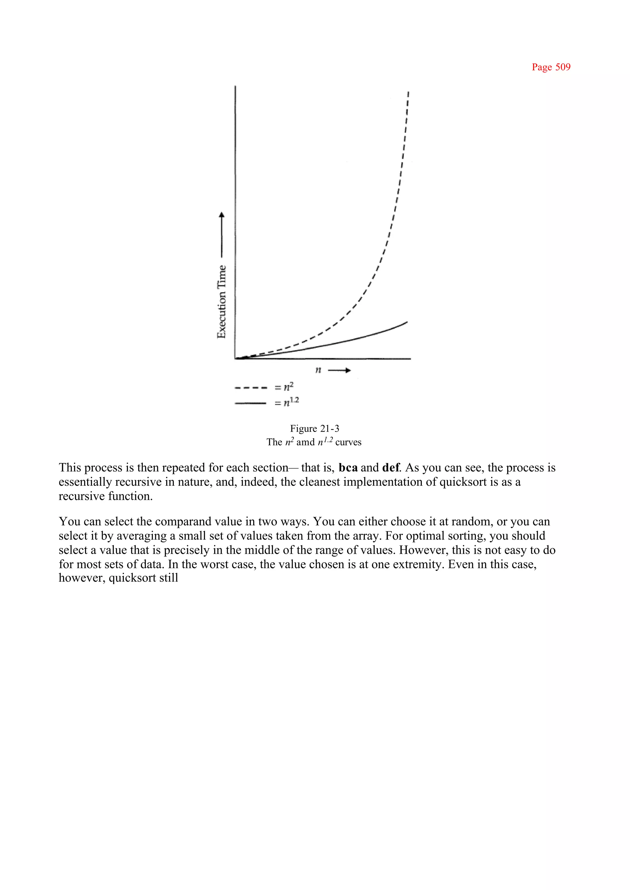 Page 509




                                               Figure 21-3
                                          The n2 amd n 1.2 curves

This process is then repeated for each section— that is, bca and def. As you can see, the process is
essentially recursive in nature, and, indeed, the cleanest implementation of quicksort is as a
recursive function.

You can select the comparand value in two ways. You can either choose it at random, or you can
select it by averaging a small set of values taken from the array. For optimal sorting, you should
select a value that is precisely in the middle of the range of values. However, this is not easy to do
for most sets of data. In the worst case, the value chosen is at one extremity. Even in this case,
however, quicksort still
 