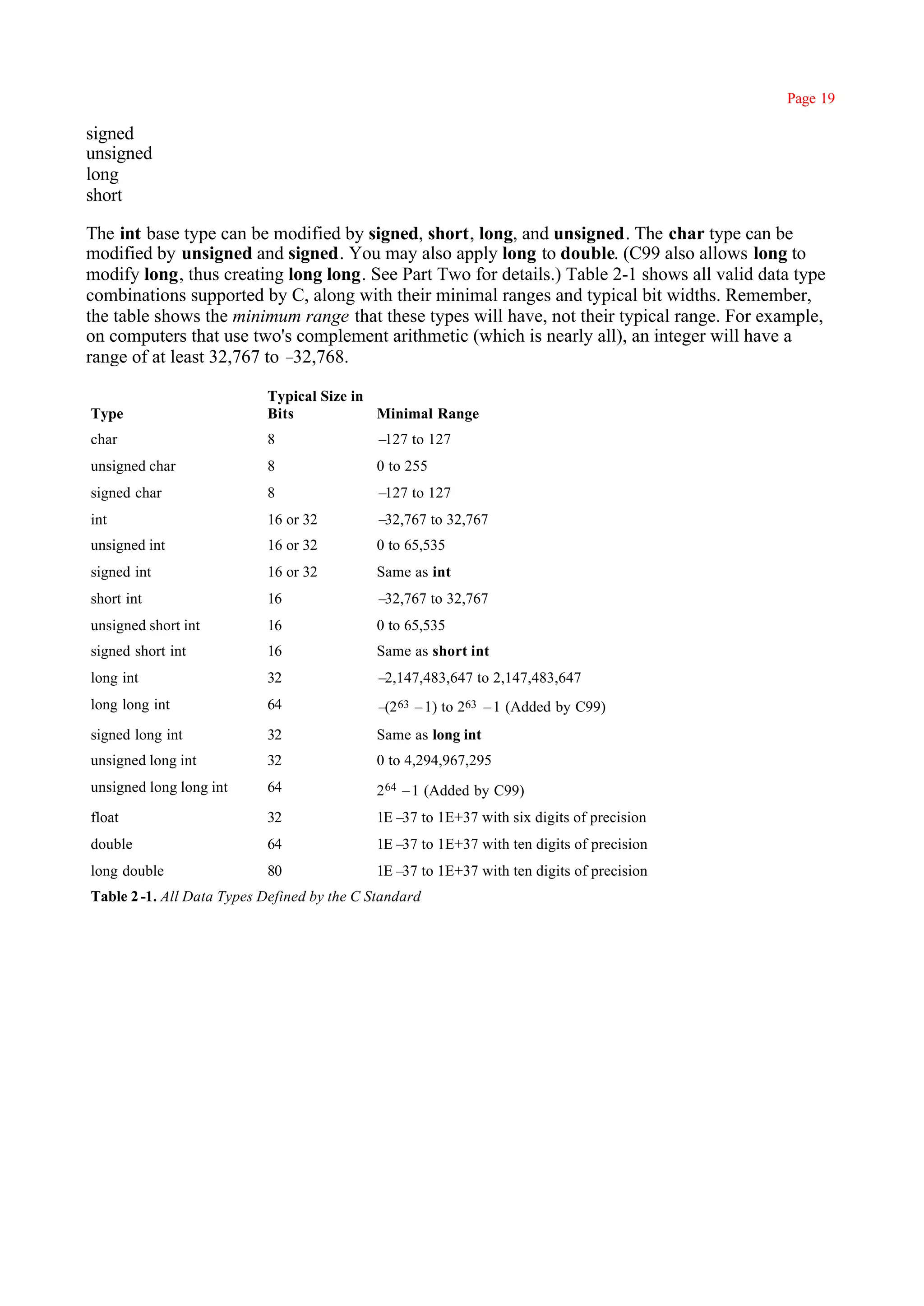 Page 19

signed
unsigned
long
short

The int base type can be modified by signed, short, long, and unsigned. The char type can be
modified by unsigned and signed. You may also apply long to double. (C99 also allows long to
modify long, thus creating long long. See Part Two for details.) Table 2-1 shows all valid data type
combinations supported by C, along with their minimal ranges and typical bit widths. Remember,
the table shows the minimum range that these types will have, not their typical range. For example,
on computers that use two's complement arithmetic (which is nearly all), an integer will have a
range of at least 32,767 to –32,768.

                           Typical Size in
Type                       Bits            Minimal Range
char                       8                 –127 to 127
unsigned char              8                 0 to 255
signed char                8                 –127 to 127
int                        16 or 32          –32,767 to 32,767
unsigned int               16 or 32          0 to 65,535
signed int                 16 or 32          Same as int
short int                  16                –32,767 to 32,767
unsigned short int         16                0 to 65,535
signed short int           16                Same as short int
long int                   32                –2,147,483,647 to 2,147,483,647
long long int              64                – 63 –1) to 263 –1 (Added by C99)
                                              (2
signed long int            32                Same as long int
unsigned long int          32                0 to 4,294,967,295
unsigned long long int     64                2 64 –1 (Added by C99)
float                      32                1E– to 1E+37 with six digits of precision
                                                37
double                     64                1E– to 1E+37 with ten digits of precision
                                                37
long double                80                1E– to 1E+37 with ten digits of precision
                                                37
Table 2 -1. All Data Types Defined by the C Standard
 