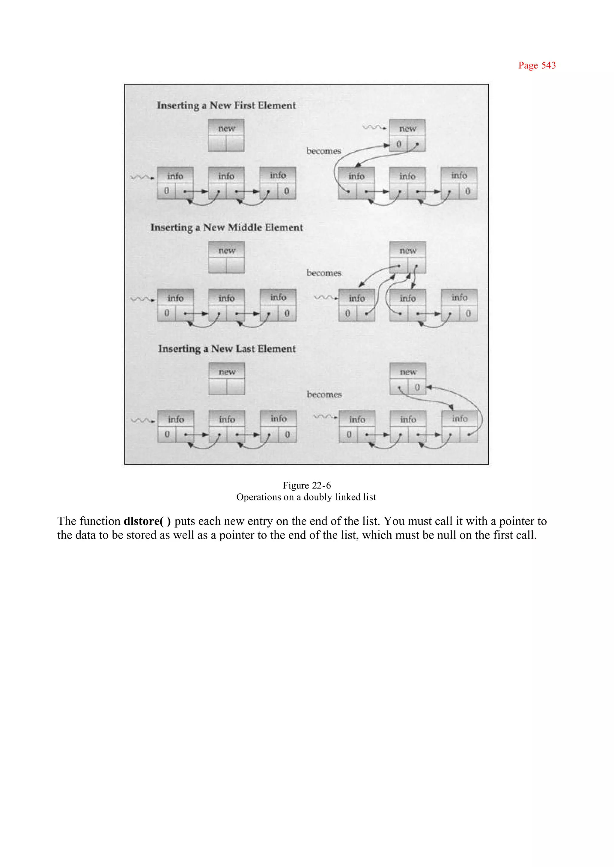 Page 543




                                                 Figure 22-6
                                      Operations on a doubly linked list

The function dlstore( ) puts each new entry on the end of the list. You must call it with a pointer to
the data to be stored as well as a pointer to the end of the list, which must be null on the first call.
 