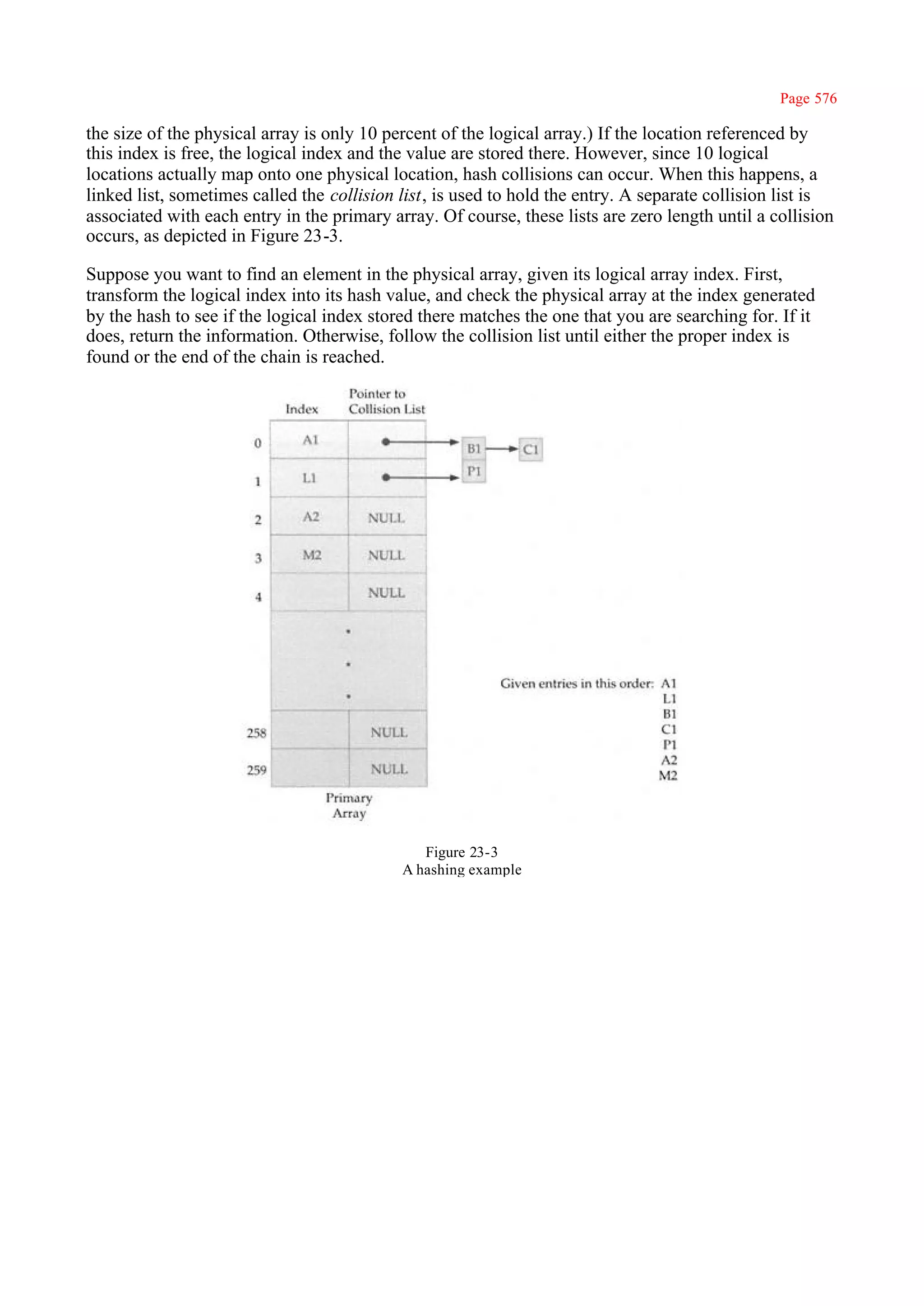 Page 576

the size of the physical array is only 10 percent of the logical array.) If the location referenced by
this index is free, the logical index and the value are stored there. However, since 10 logical
locations actually map onto one physical location, hash collisions can occur. When this happens, a
linked list, sometimes called the collision list, is used to hold the entry. A separate collision list is
associated with each entry in the primary array. Of course, these lists are zero length until a collision
occurs, as depicted in Figure 23-3.

Suppose you want to find an element in the physical array, given its logical array index. First,
transform the logical index into its hash value, and check the physical array at the index generated
by the hash to see if the logical index stored there matches the one that you are searching for. If it
does, return the information. Otherwise, follow the collision list until either the proper index is
found or the end of the chain is reached.




                                               Figure 23-3
                                            A hashing example
 