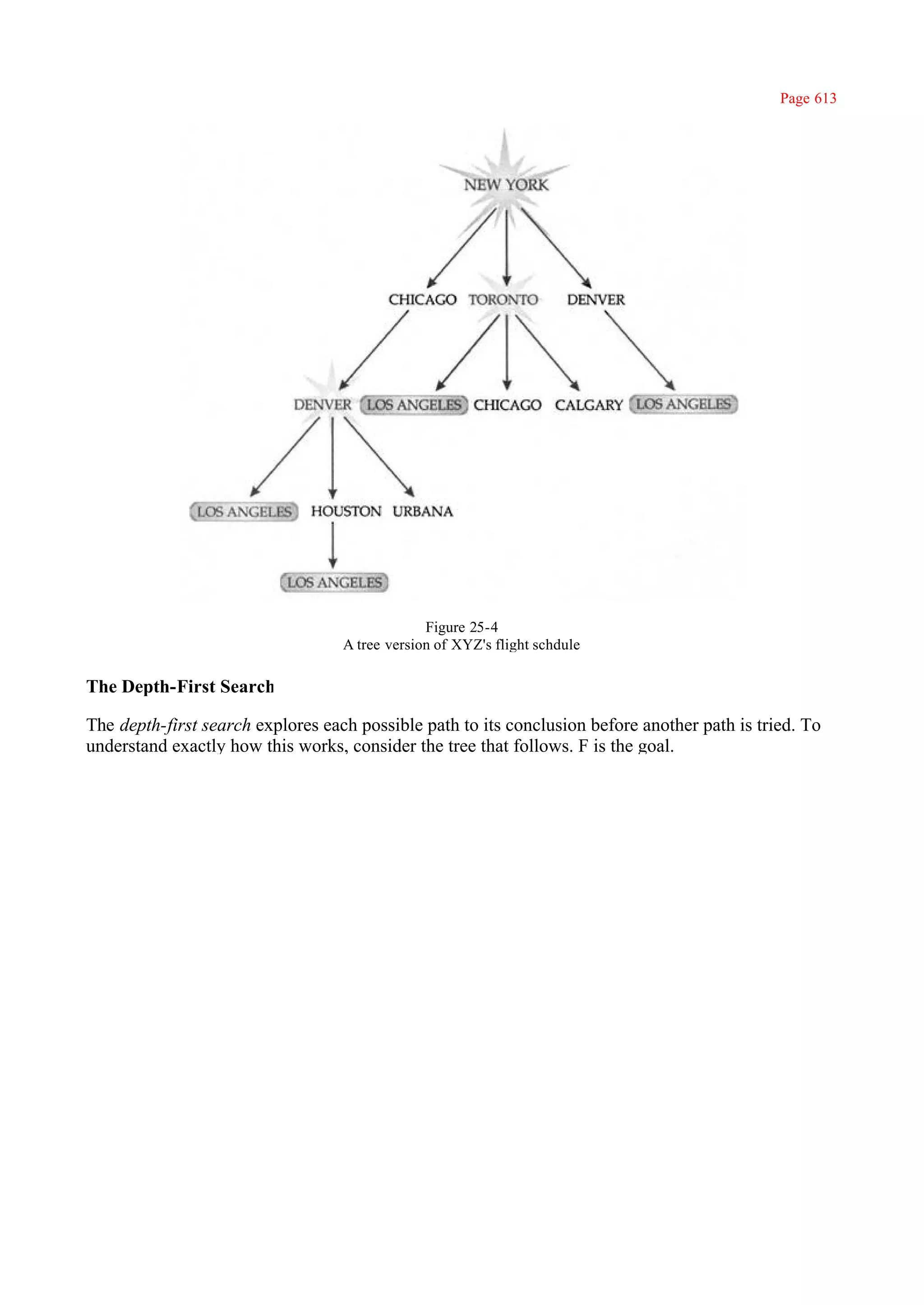 Page 613




                                                Figure 25-4
                                   A tree version of XYZ's flight schdule

The Depth-First Search

The depth-first search explores each possible path to its conclusion before another path is tried. To
understand exactly how this works, consider the tree that follows. F is the goal.
 
