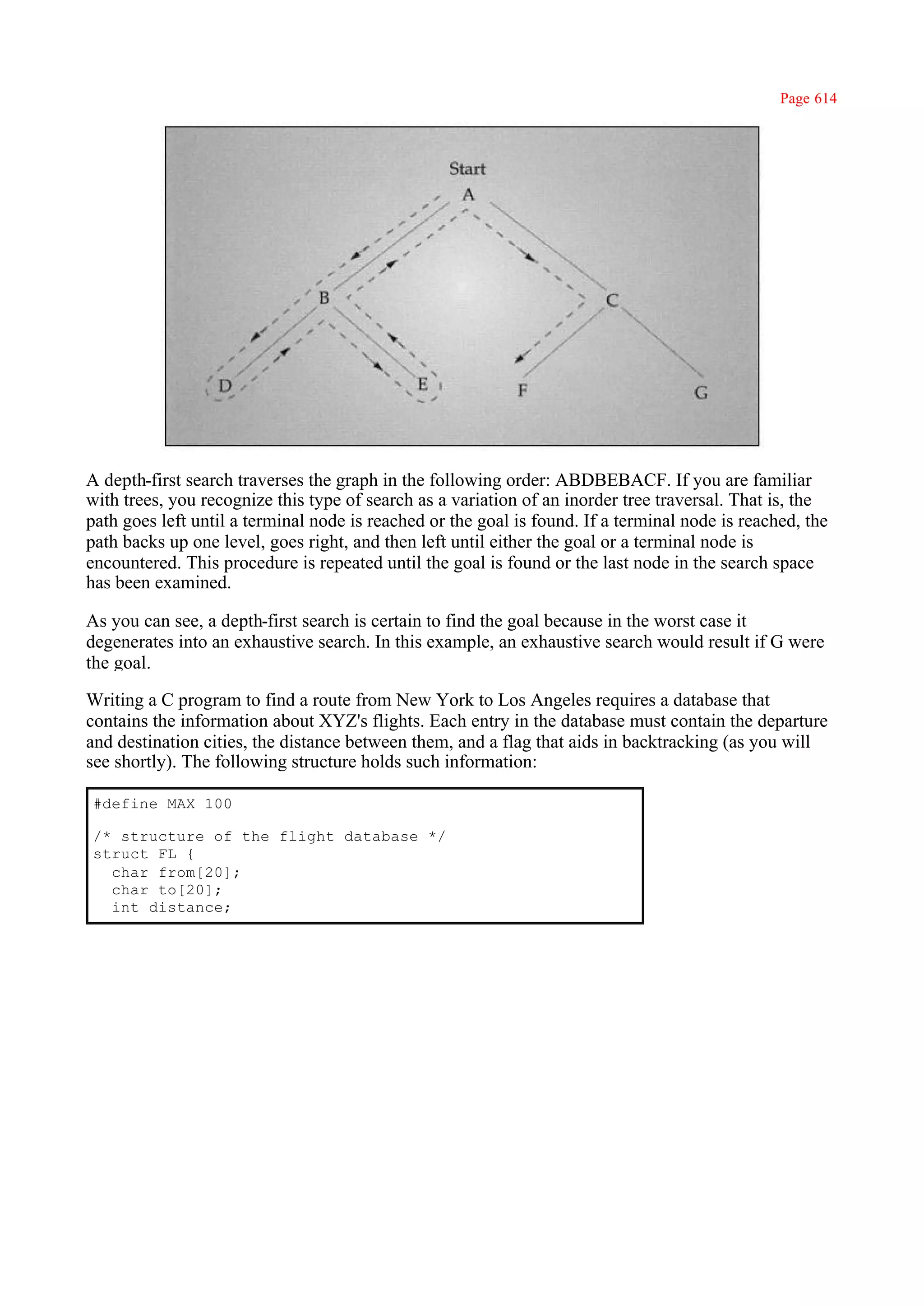 Page 614




A depth-first search traverses the graph in the following order: ABDBEBACF. If you are familiar
with trees, you recognize this type of search as a variation of an inorder tree traversal. That is, the
path goes left until a terminal node is reached or the goal is found. If a terminal node is reached, the
path backs up one level, goes right, and then left until either the goal or a terminal node is
encountered. This procedure is repeated until the goal is found or the last node in the search space
has been examined.

As you can see, a depth-first search is certain to find the goal because in the worst case it
degenerates into an exhaustive search. In this example, an exhaustive search would result if G were
the goal.

Writing a C program to find a route from New York to Los Angeles requires a database that
contains the information about XYZ's flights. Each entry in the database must contain the departure
and destination cities, the distance between them, and a flag that aids in backtracking (as you will
see shortly). The following structure holds such information:

#define MAX 100

/* structure of the flight database */
struct FL {
  char from[20];
  char to[20];
  int distance;
 
