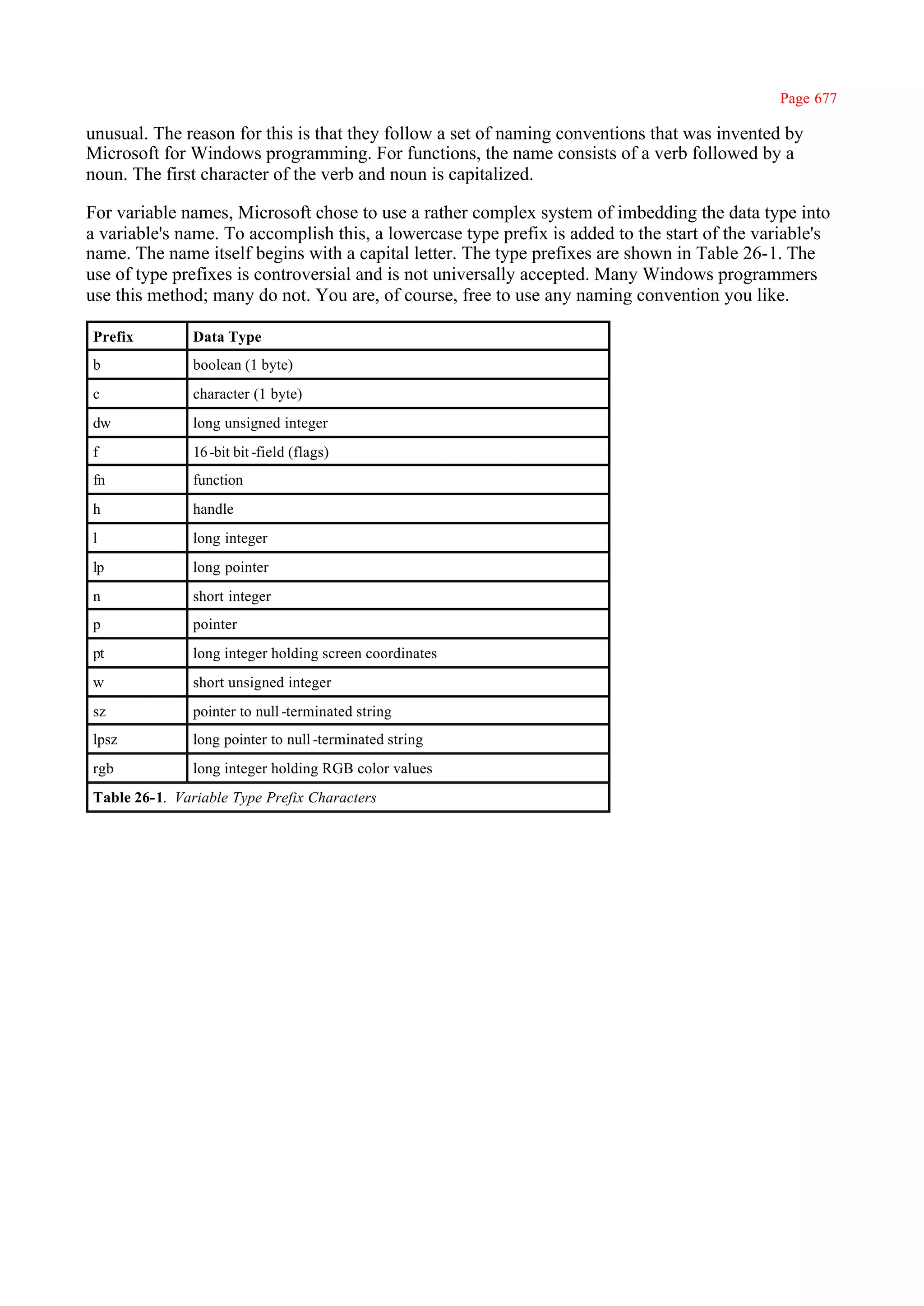 Page 677

unusual. The reason for this is that they follow a set of naming conventions that was invented by
Microsoft for Windows programming. For functions, the name consists of a verb followed by a
noun. The first character of the verb and noun is capitalized.

For variable names, Microsoft chose to use a rather complex system of imbedding the data type into
a variable's name. To accomplish this, a lowercase type prefix is added to the start of the variable's
name. The name itself begins with a capital letter. The type prefixes are shown in Table 26-1. The
use of type prefixes is controversial and is not universally accepted. Many Windows programmers
use this method; many do not. You are, of course, free to use any naming convention you like.

Prefix         Data Type
b              boolean (1 byte)
c              character (1 byte)
dw             long unsigned integer
f              16 -bit bit -field (flags)
fn             function
h              handle
l              long integer
lp             long pointer
n              short integer
p              pointer
pt             long integer holding screen coordinates
w              short unsigned integer
sz             pointer to null -terminated string
lpsz           long pointer to null -terminated string
rgb            long integer holding RGB color values
Table 26-1. Variable Type Prefix Characters
 
