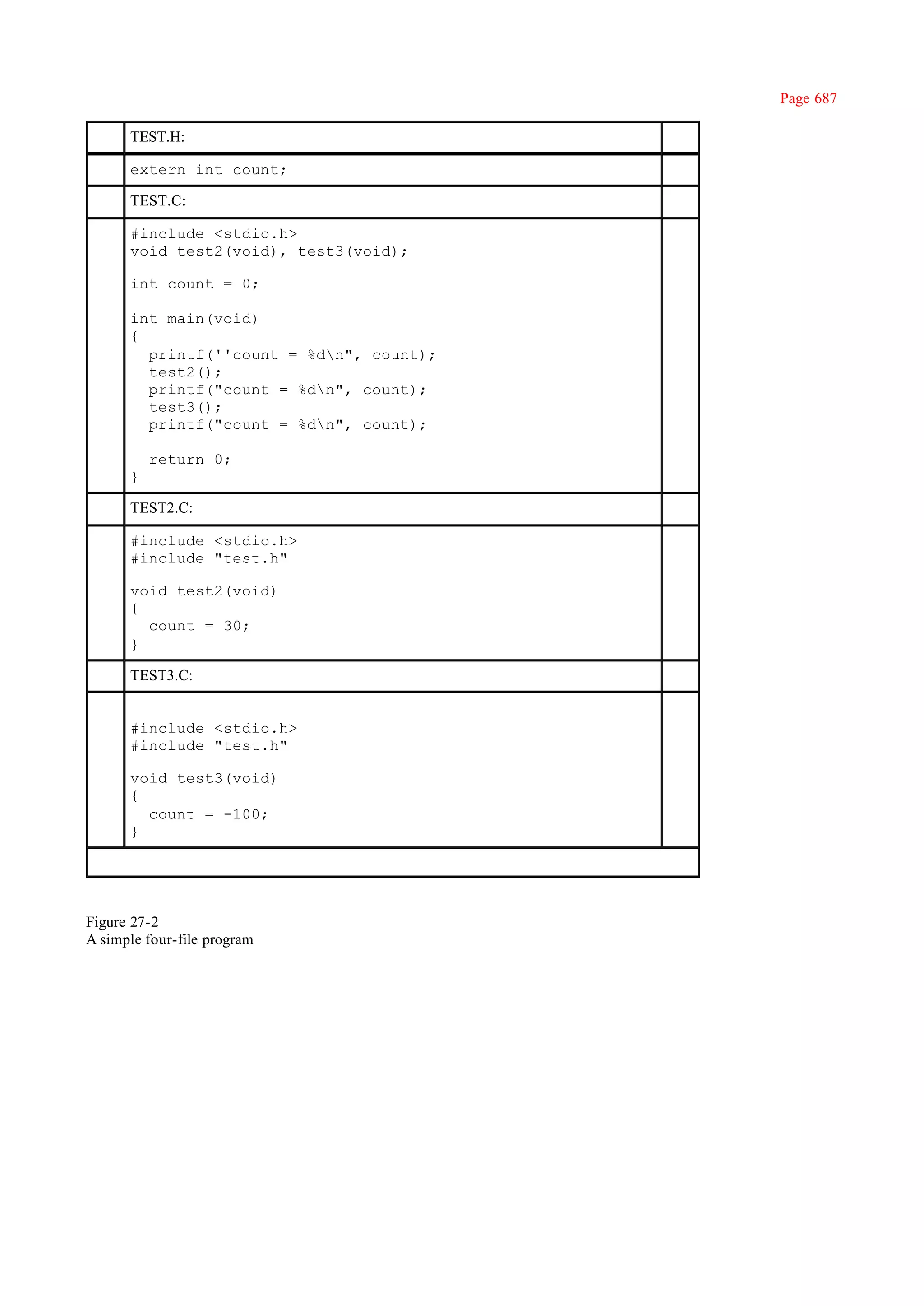 Page 687

      TEST.H:

      extern int count;

      TEST.C:

      #include <stdio.h>
      void test2(void), test3(void);

      int count = 0;

      int main(void)
      {
        printf(''count = %dn", count);
        test2();
        printf("count = %dn", count);
        test3();
        printf("count = %dn", count);

          return 0;
      }

      TEST2.C:

      #include <stdio.h>
      #include "test.h"

      void test2(void)
      {
        count = 30;
      }

      TEST3.C:


      #include <stdio.h>
      #include "test.h"

      void test3(void)
      {
        count = -100;
      }




Figure 27-2
A simple four-file program
 