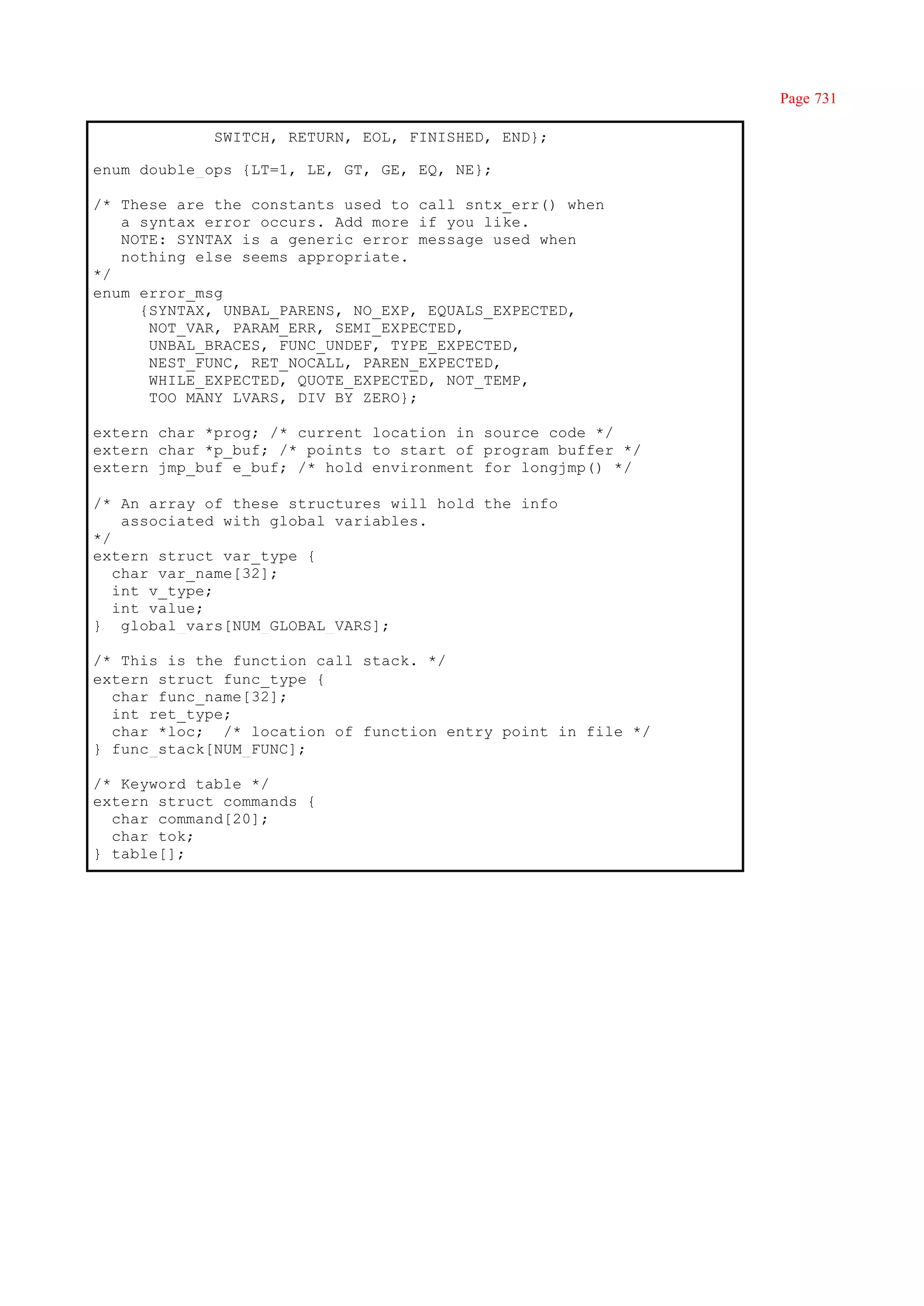 Page 731

             SWITCH, RETURN, EOL, FINISHED, END};

enum double_ops {LT=1, LE, GT, GE, EQ, NE};

/* These are the constants used to call sntx_err() when
   a syntax error occurs. Add more if you like.
   NOTE: SYNTAX is a generic error message used when
   nothing else seems appropriate.
*/
enum error_msg
     {SYNTAX, UNBAL_PARENS, NO_EXP, EQUALS_EXPECTED,
      NOT_VAR, PARAM_ERR, SEMI_EXPECTED,
      UNBAL_BRACES, FUNC_UNDEF, TYPE_EXPECTED,
      NEST_FUNC, RET_NOCALL, PAREN_EXPECTED,
      WHILE_EXPECTED, QUOTE_EXPECTED, NOT_TEMP,
      TOO_MANY_LVARS, DIV_BY_ZERO};

extern char *prog; /* current location in source code */
extern char *p_buf; /* points to start of program buffer */
extern jmp_buf e_buf; /* hold environment for longjmp() */

/* An array of these structures will hold the info
    associated with global variables.
*/
extern struct var_type {
   char var_name[32];
   int v_type;
   int value;
} global_vars[NUM_GLOBAL_VARS];

/* This is the function call stack. */
extern struct func_type {
  char func_name[32];
  int ret_type;
  char *loc; /* location of function entry point in file */
} func_stack[NUM_FUNC];

/* Keyword table */
extern struct commands {
  char command[20];
  char tok;
} table[];
 