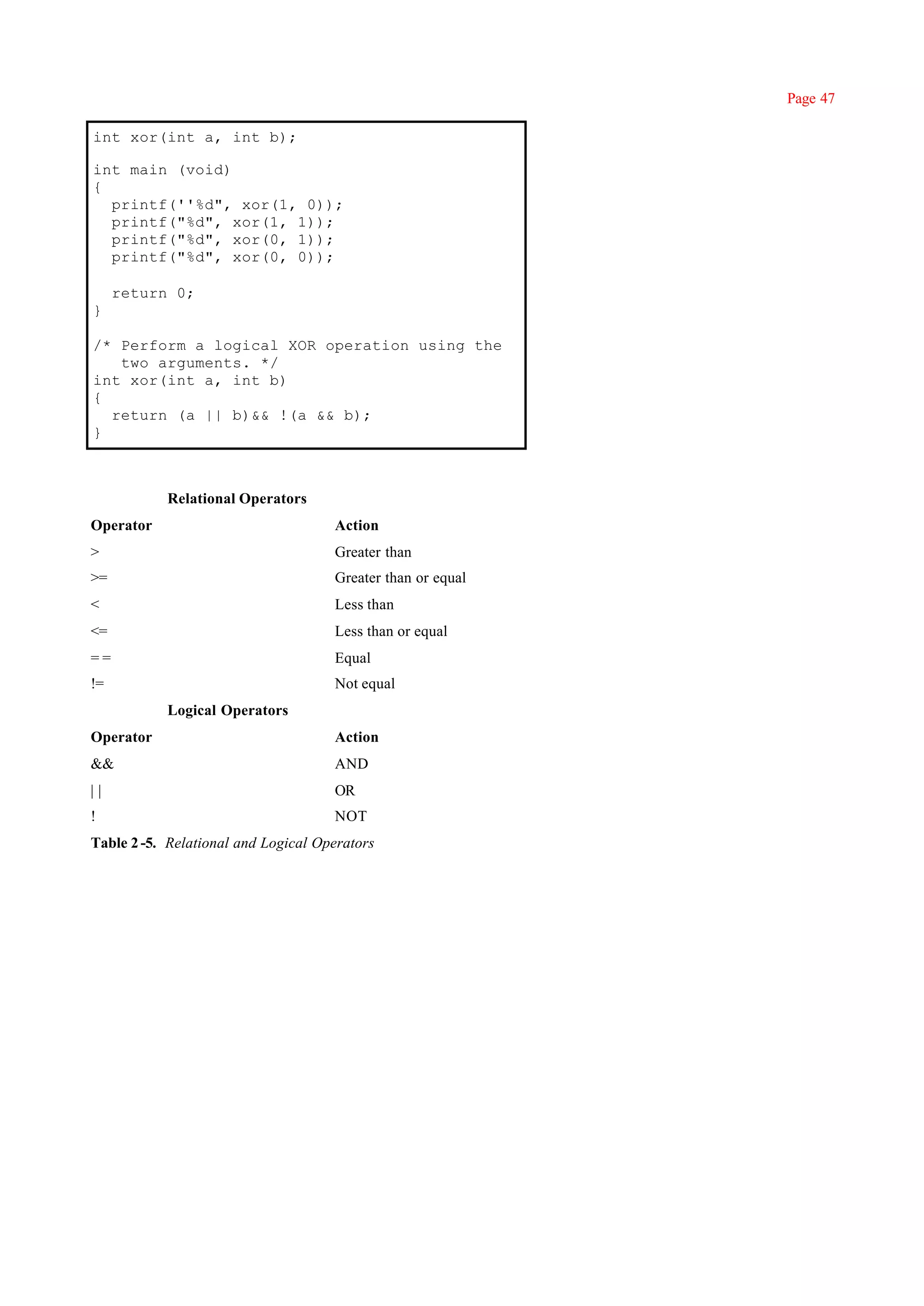 Page 47

int xor(int a, int b);

int main (void)
{
  printf(''%d", xor(1, 0));
  printf("%d", xor(1, 1));
  printf("%d", xor(0, 1));
  printf("%d", xor(0, 0));

     return 0;
}

/* Perform a logical XOR operation using the
   two arguments. */
int xor(int a, int b)
{
  return (a || b)&& !(a && b);
}



           Relational Operators
Operator                             Action
>                                    Greater than
>=                                   Greater than or equal
<                                    Less than
<=                                   Less than or equal
==                                   Equal
!=                                   Not equal
           Logical Operators
Operator                             Action
&&                                   AND
||                                   OR
!                                    NOT
Table 2 -5. Relational and Logical Operators
 