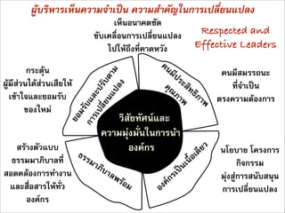 ผูบริหารเห็นความจำเปน ความสำคัญในการเปลี่ยนแปลง
                                เห็นอนาคตชัด
                           ขับเคลื่อนการเปลี่ยนแปลง        Respected and
                               ไปใหถึงที่คาดหวัง       Effective Leaders
                                               คน
         กระตุน                                  มีป          คนมีสมรรถนะ


                               แป าม
                                                     ระ

                           ี่ยน ับต
ผูมีสวนไดสวนเสียให                         คุณ สิท          ที่จำเปน

                                 ลง
   เขาใจและยอมรับ     เปล ะปร                      ภา ธิภา
                                                      พ พ ตรงความตองการ
                    การ ับแล
        ของใหม
                        มร


                                 วิสัยทัศนและ
                     ยอ




                             ความมุงมั่นในการนำ
   สรางตัวแบบ
                   ธรร              องคกร                        เด ียว   นโยบาย โครงการ
  ธรรมมาภิบาลที่       มาภ
                                                       นเ นื้อ                   กิจกรรม
สอดคลองการทำงาน          ิบาล                       เป
                              พรอ               กร                       มุงสูการสนับสนุน
 และสื่อสารใหทั่ว                 ม       อ   งค                          การเปลี่ยนแปลง
      องคกร
 