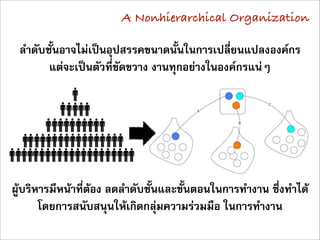 A Nonhierarchical Organization

 ลำดับชั้นอาจไมเปนอุปสรรคขนาดนั้นในการเปลี่ยนแปลงองคกร
       แตจะเปนตัวที่ขัดขวาง งานทุกอยางในองคกรแนๆ




ผูบริหารมีหนาที่ตอง ลดลำดับชั้นและขั้นตอนในการทำงาน ซึ่งทำได
       โดยการสนับสนุนใหเกิดกลุมความรวมมือ ในการทำงาน
 