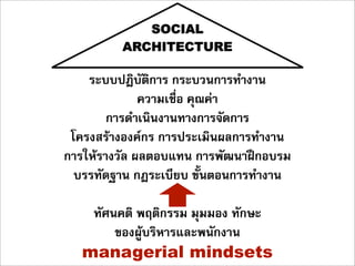 SOCIAL
         ARCHITECTURE

    ระบบปฎิบัติการ กระบวนการทำงาน
              ความเชื่อ คุณคา
        การดำเนินงานทางการจัดการ
 โครงสรางองคกร การประเมินผลการทำงาน
การใหรางวัล ผลตอบแทน การพััฒนาฝกอบรม
  บรรทัดฐาน กฎระเบียบ ขั้นตอนการทำงาน

    ทัศนคติ พฤติกรรม มุมมอง ทักษะ
        ของผูบริหารและพนักงาน
   managerial mindsets
 