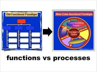 functions vs processes
 