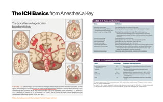 Intracerebral Hemorrhage (ICH): Understanding the CT imaging features | PDF