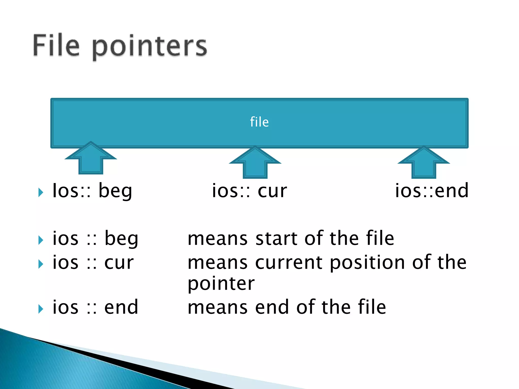  Ios:: beg ios:: cur ios::end
 ios :: beg means start of the file
 ios :: cur means current position of the
pointer
 ios :: end means end of the file
file
 