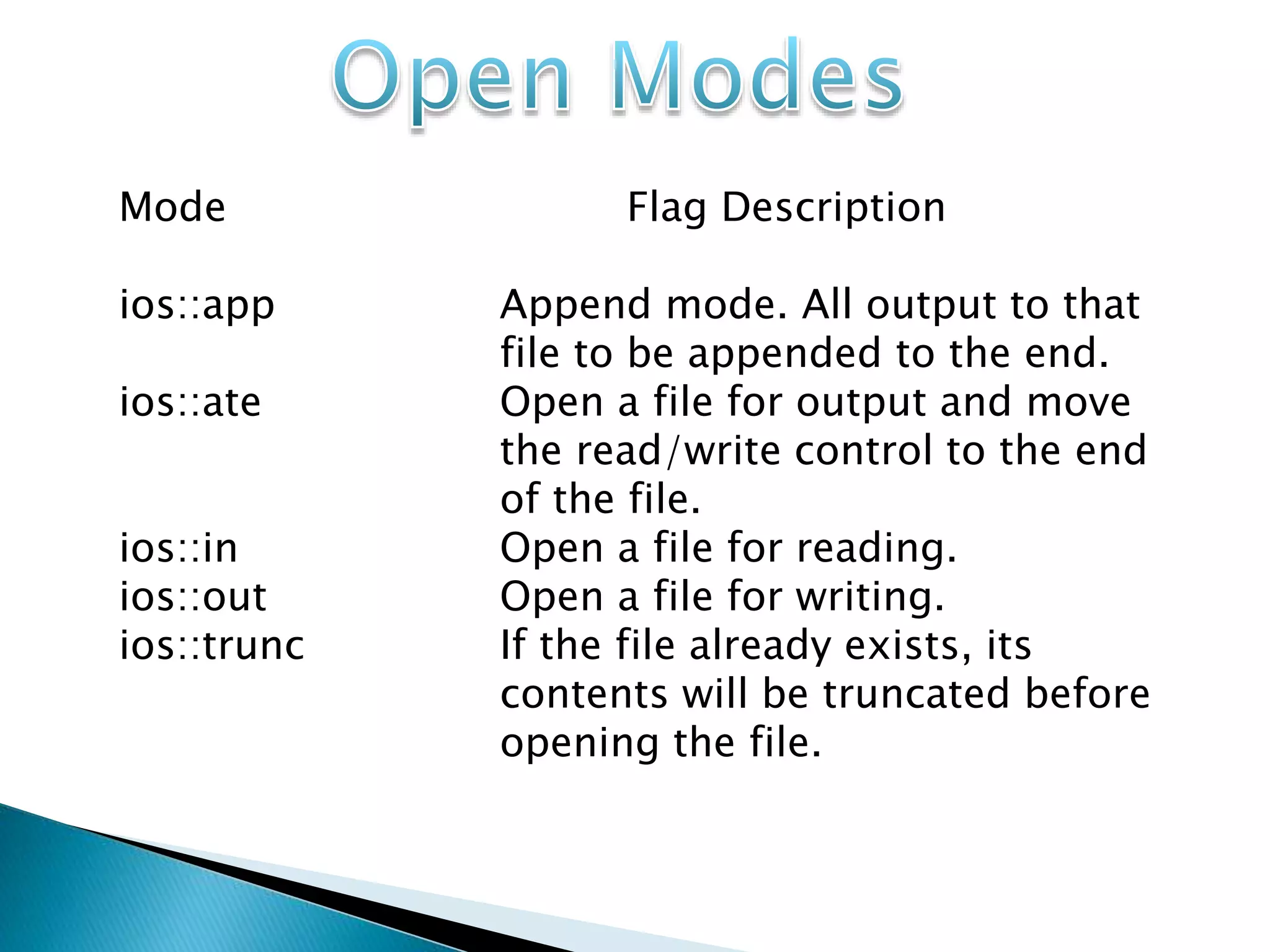 Mode Flag Description
ios::app Append mode. All output to that
file to be appended to the end.
ios::ate Open a file for output and move
the read/write control to the end
of the file.
ios::in Open a file for reading.
ios::out Open a file for writing.
ios::trunc If the file already exists, its
contents will be truncated before
opening the file.
 