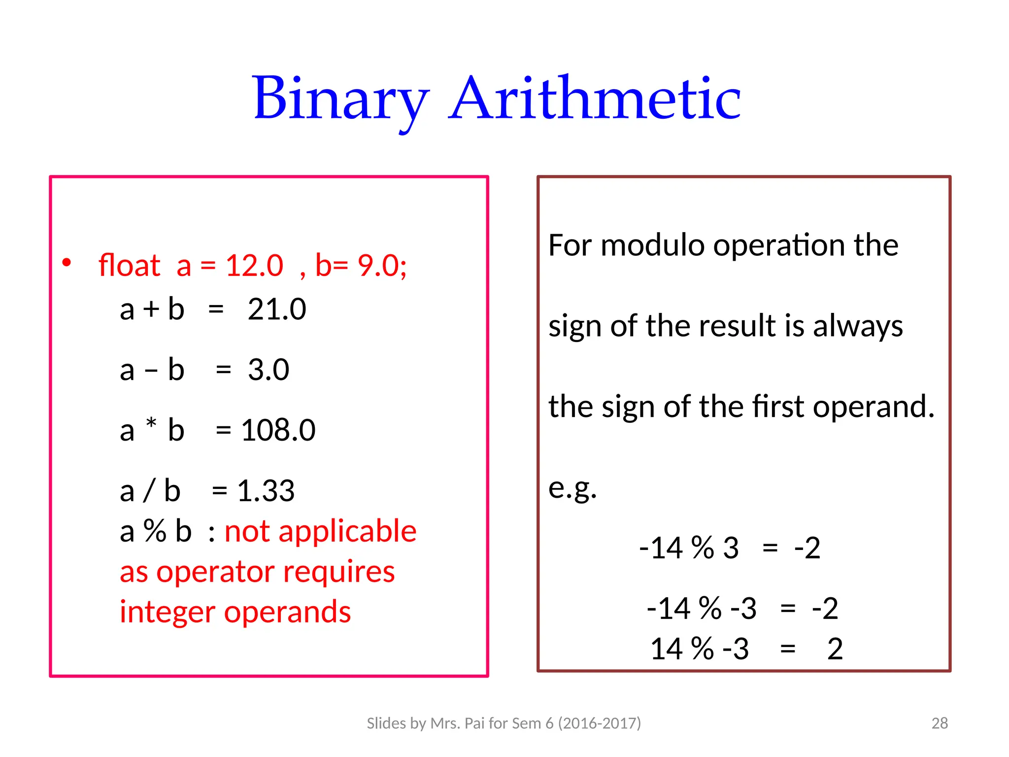 Slides by Mrs. Pai for Sem 6 (2016-2017) 28
Binary Arithmetic
• float a = 12.0 , b= 9.0;
a + b = 21.0
a – b = 3.0
a * b = 108.0
a / b = 1.33
a % b : not applicable
as operator requires
integer operands
For modulo operation the
sign of the result is always
the sign of the first operand.
e.g.
-14 % 3 = -2
-14 % -3 = -2
14 % -3 = 2
 