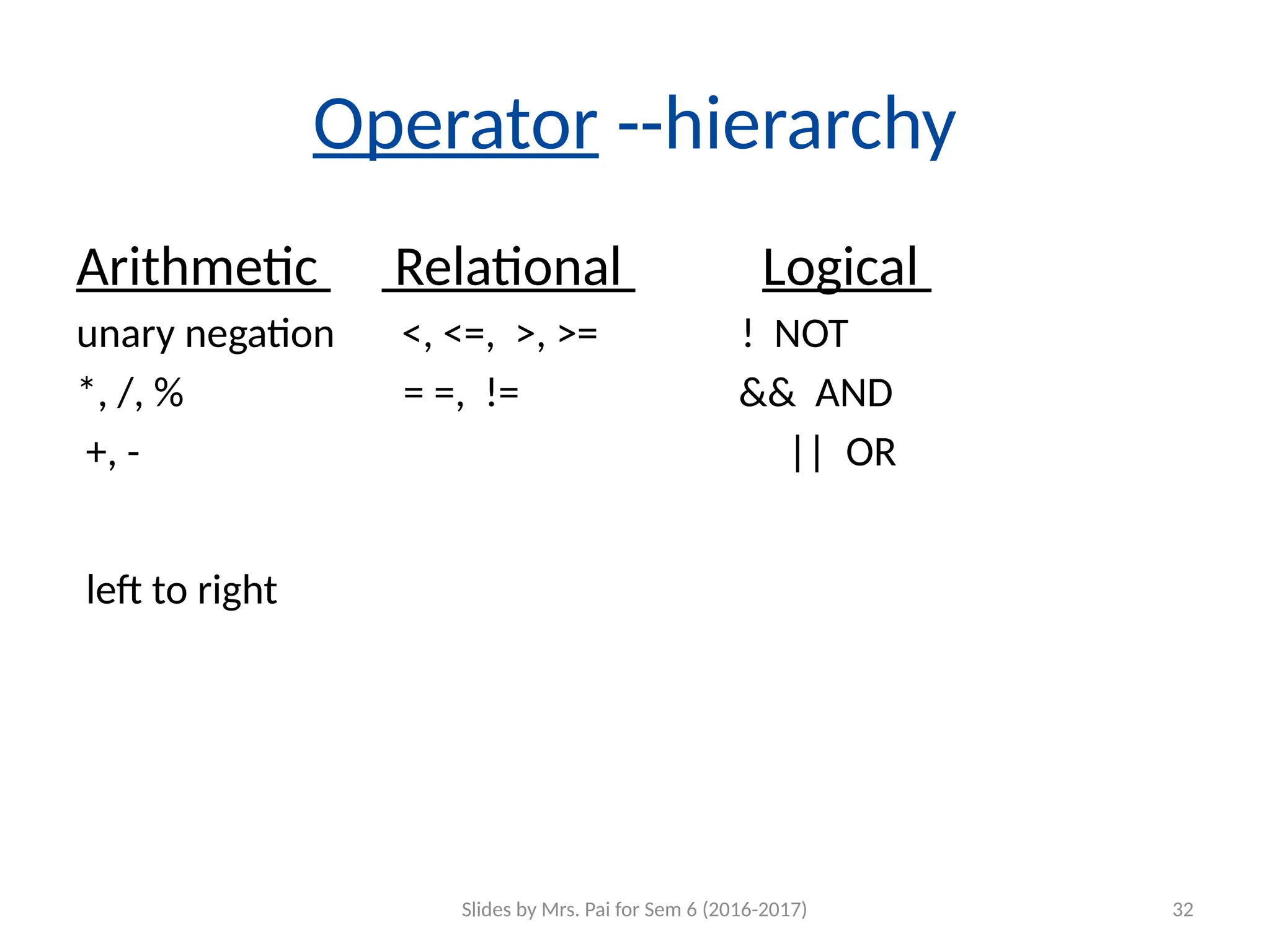 Slides by Mrs. Pai for Sem 6 (2016-2017) 32
Operator --hierarchy
Arithmetic Relational Logical
unary negation <, <=, >, >= ! NOT
*, /, % = =, != && AND
+, - || OR
left to right
 