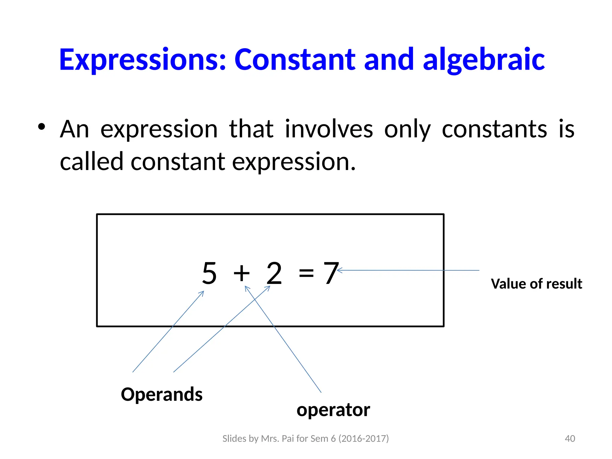 Slides by Mrs. Pai for Sem 6 (2016-2017) 40
Expressions: Constant and algebraic
• An expression that involves only constants is
called constant expression.
5 + 2 = 7
Operands
operator
Value of result
 