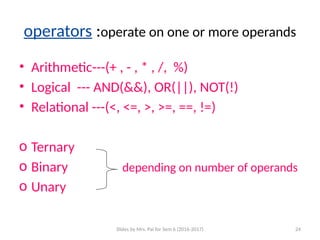 Slides by Mrs. Pai for Sem 6 (2016-2017) 24
operators :operate on one or more operands
• Arithmetic---(+ , - , * , /, %)
• Logical --- AND(&&), OR(||), NOT(!)
• Relational ---(<, <=, >, >=, ==, !=)
o Ternary
o Binary depending on number of operands
o Unary
 