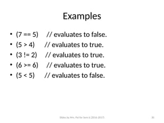 Slides by Mrs. Pai for Sem 6 (2016-2017) 30
Examples
• (7 == 5) // evaluates to false.
• (5 > 4) // evaluates to true.
• (3 != 2) // evaluates to true.
• (6 >= 6) // evaluates to true.
• (5 < 5) // evaluates to false.
 