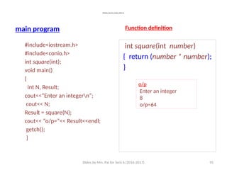 Slides by Mrs. Pai for Sem 6 (2016-2017) 95
Returning a value from a function, another e.g
main program
#include<iostream.h>
#include<conio.h>
int square(int);
void main()
{
int N, Result;
cout<<“Enter an integern”;
cout<< N;
Result = square(N);
cout<< “o/p=”<< Result<<endl;
getch();
}
Function definition
int square(int number)
{ return (number * number);
}
o/p
Enter an integer
8
o/p=64
 