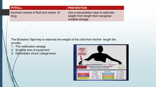 PITFALL PREVENTION
Incorrect volume of fluid and doses of
drug
Use a resuscitation tape to estimate
weight from length then recognize
suitable dosage
The Broselow Tape help to estimate the weight of the child from his/her length the
provide:
1. The medication dosage
2. Suitable size of equipment
3. Defibrillator shock voltage level
 