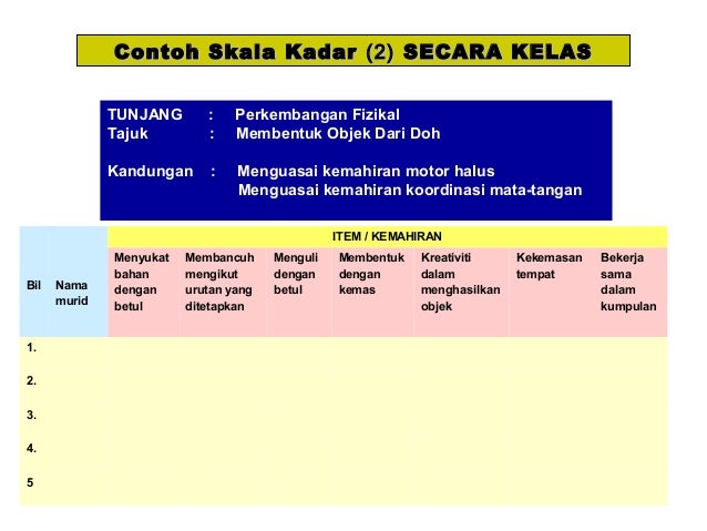 Contoh Skala Kadar Prasekolah