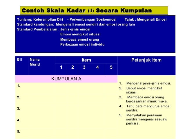 Contoh Skala Kadar Prasekolah