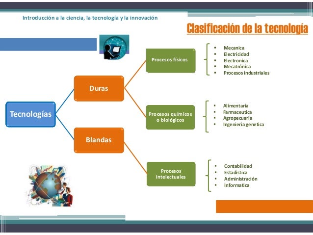 Ciencia, Tecnología e Innovación