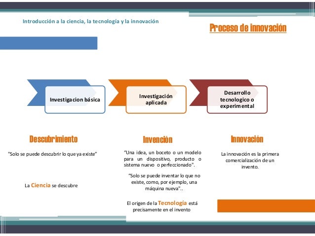Ciencia, Tecnología e Innovación
