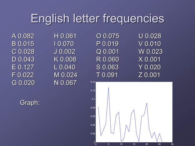 CTI.Vigenir Cipher.pptx | Free Download