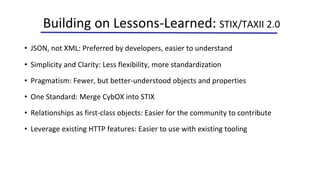 STIX2-TAXII2_Update | PPTX